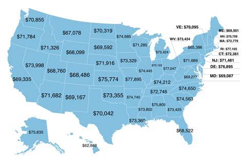 florida project manager salary